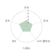 Aoi Seicha Matcha - Yaeyama 30g Ceremonial Japanese Matcha Powder