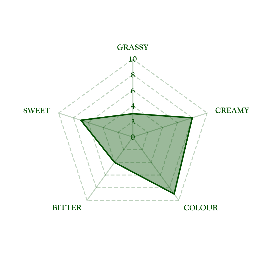Seren Matcha - Haru Ceremonial Matcha (First Harvest)